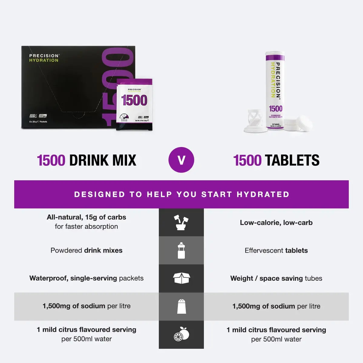 PH 1500 Hydration Tablets image 1